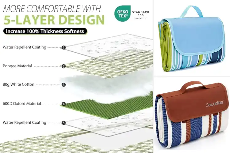 Detailed view of Best Large Picnic Mat For Family