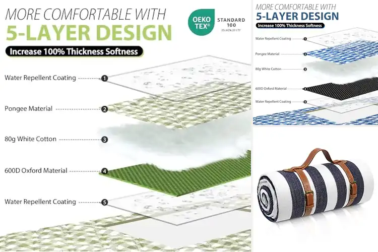 Detailed view of Best Picnic Blankets