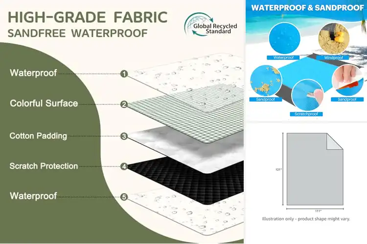Detailed view of Best Waterproof Beach Mat For Sandproof